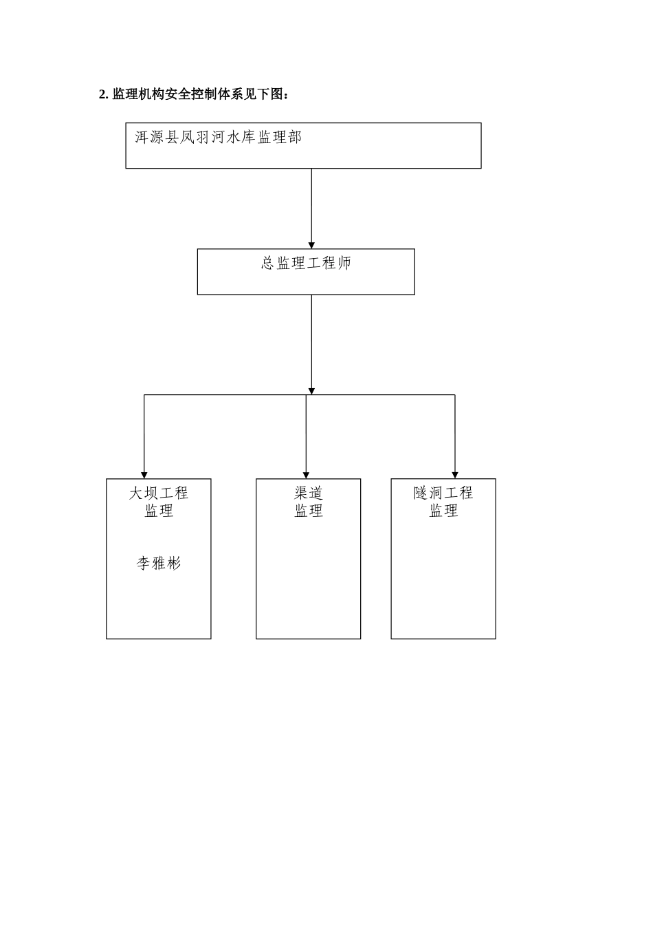万盛区引水工程监理安全控制体系_第3页
