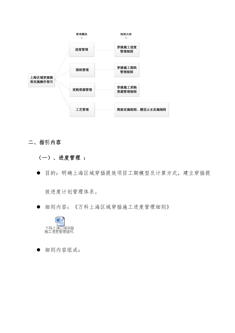 万科上海区域穿插提效实施操作指引_第2页