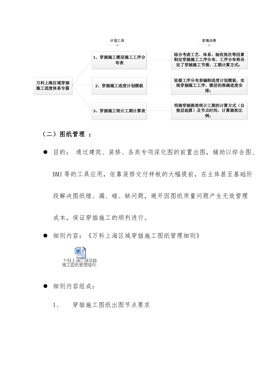 万科上海区域穿插提效实施操作指引_第3页