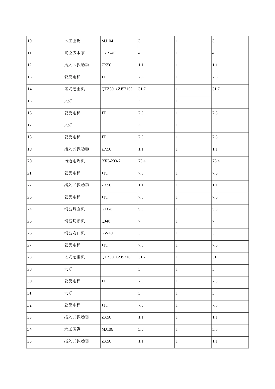 万科云鹭湾II-7地块项目工程施工现场临时用电组织设计_第3页