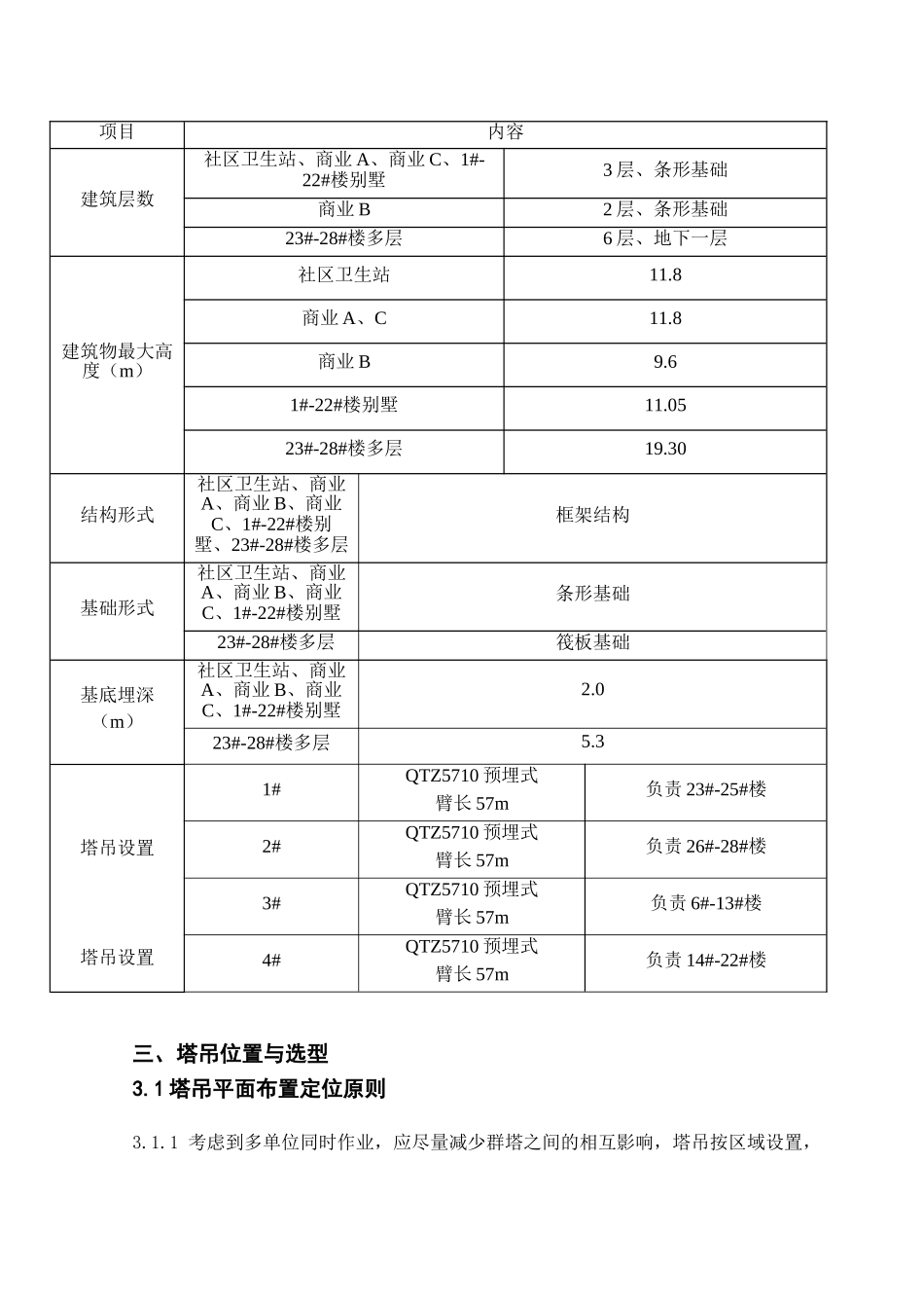 万科云鹭湾II-8#地块群塔施工方案_第2页