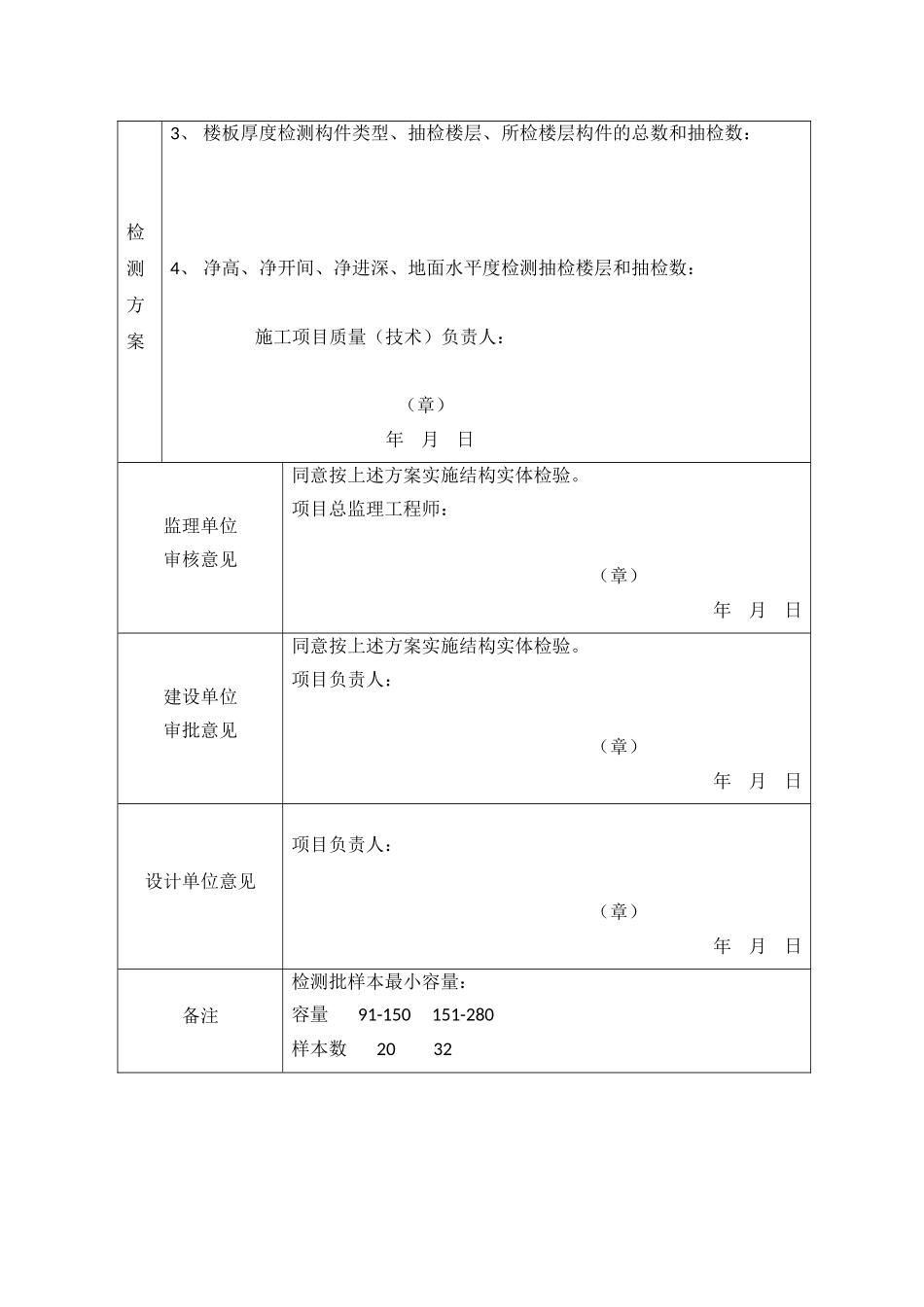 万科云鹭湾Ⅱ-8地块混凝土结构实体检测方案报表--商业ABC_第2页