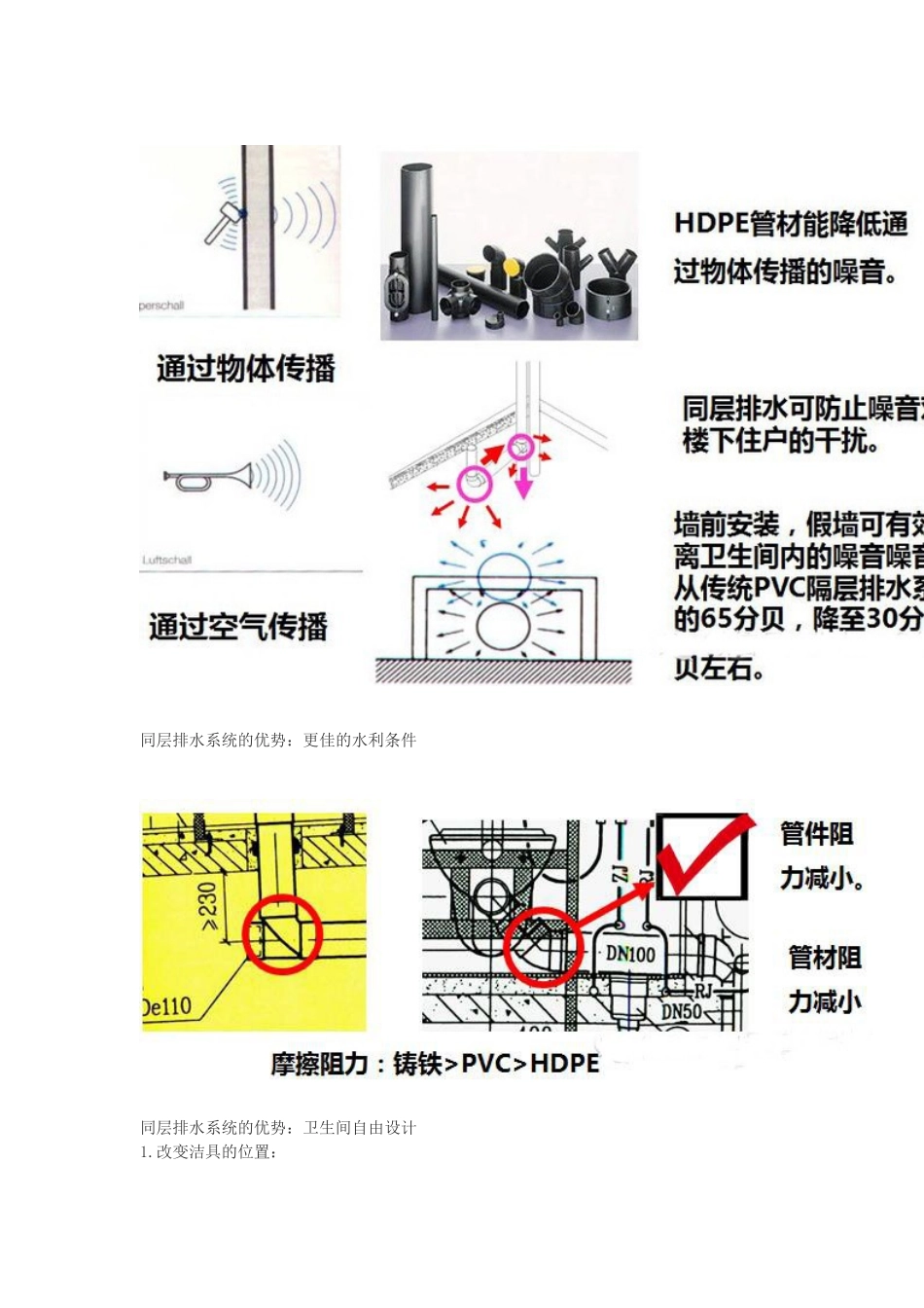 万科同层排水系统示意图_第2页