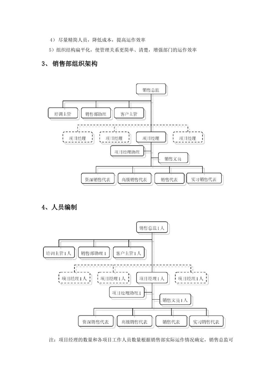 万科房地产营销策划销售部管理制度_第2页