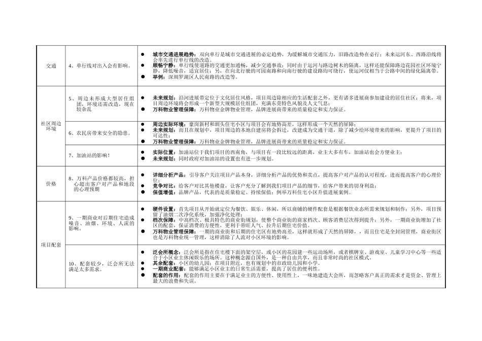 万科某楼盘精彩的销售沟通说辞_第2页