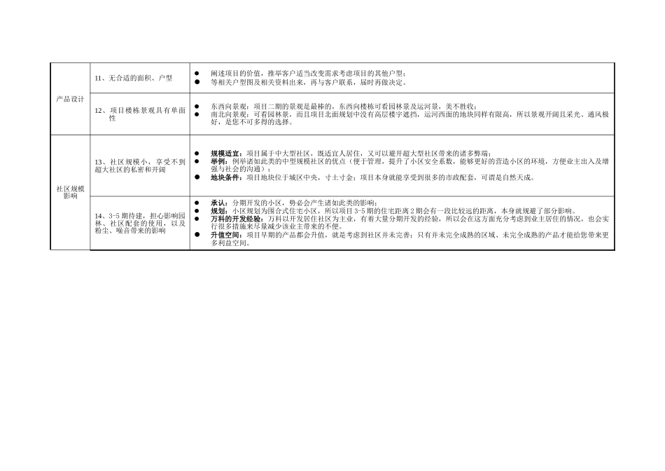 万科某楼盘精彩的销售沟通说辞_第3页