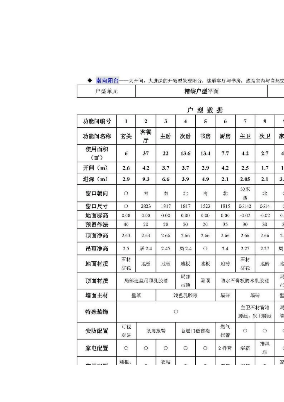 万科精装修标准_第3页