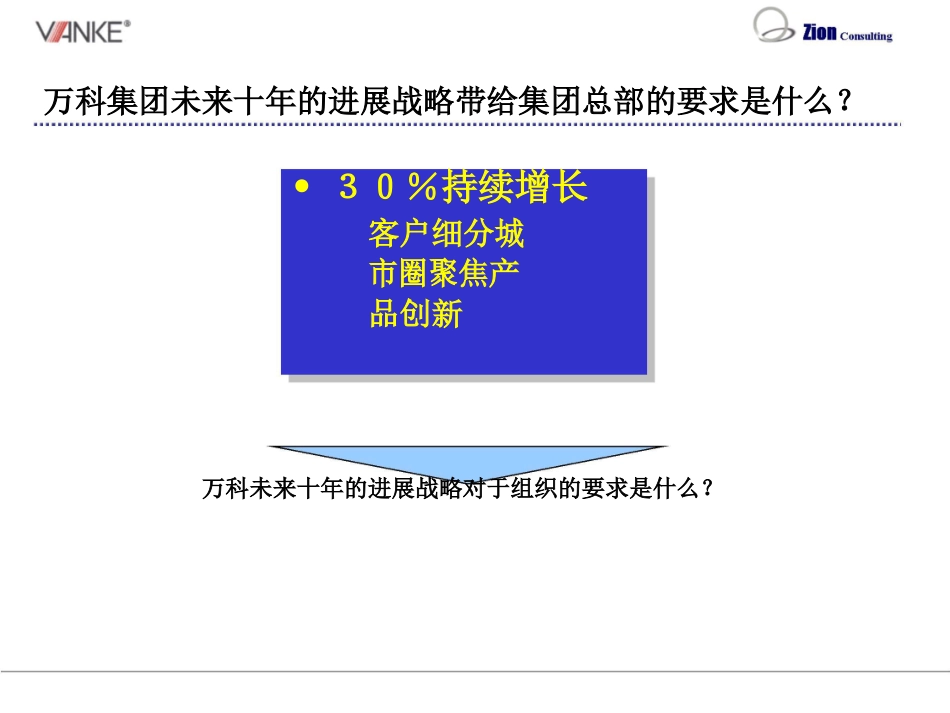 万科组织管控体系调整路线图_第3页