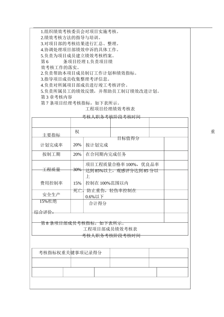万科绩效考核标准.-48页_第3页