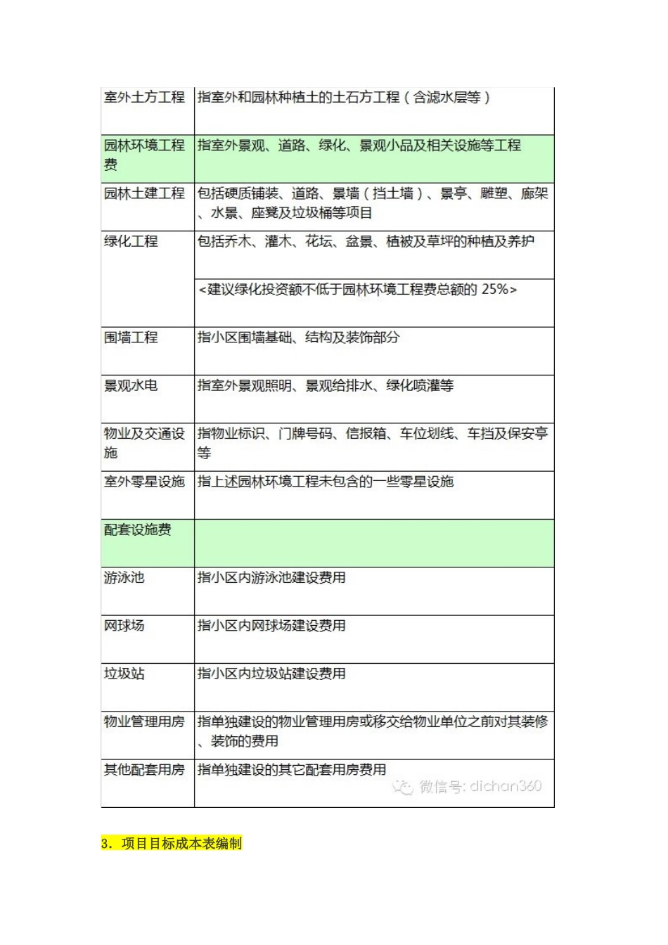 万科集团景观成本控制流程_第2页