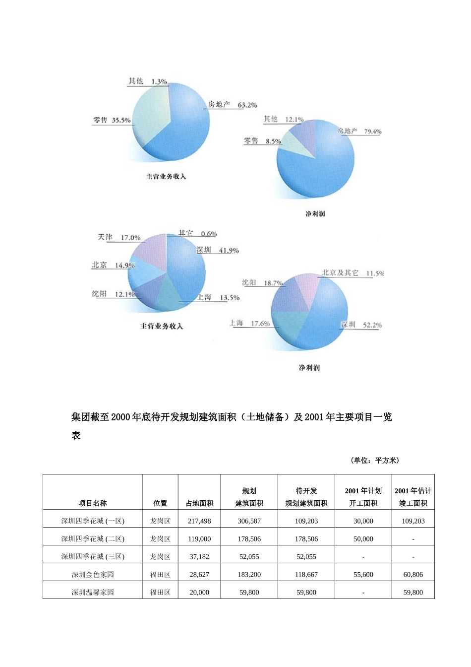 万科集团管理模式分析研究_第2页