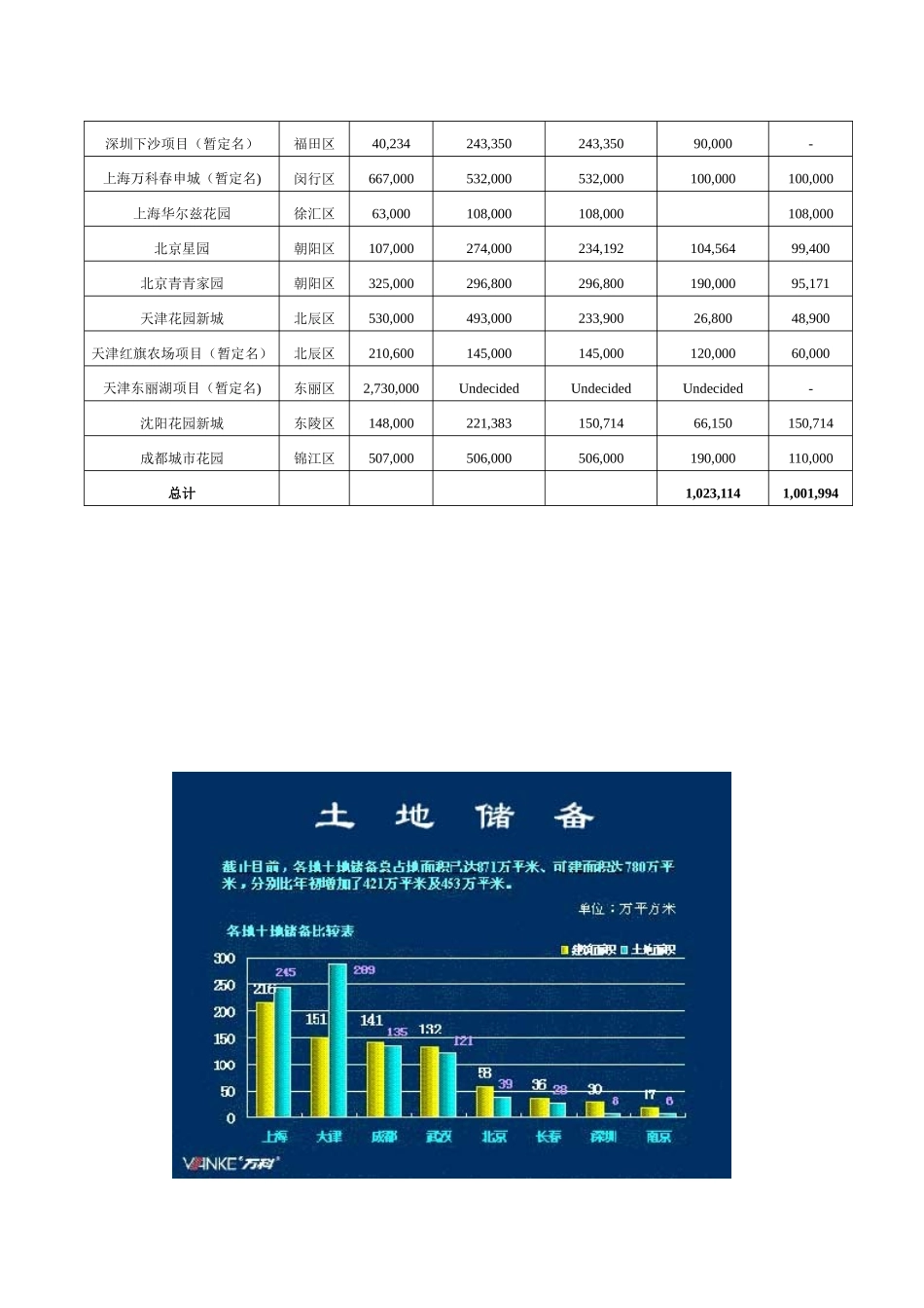 万科集团管理模式分析研究_第3页