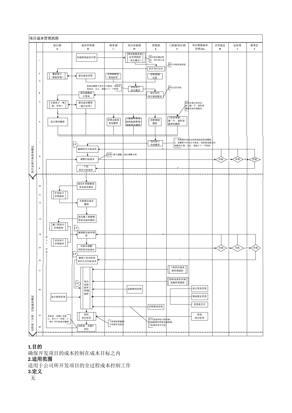 万科集团项目成本管理流程._第2页