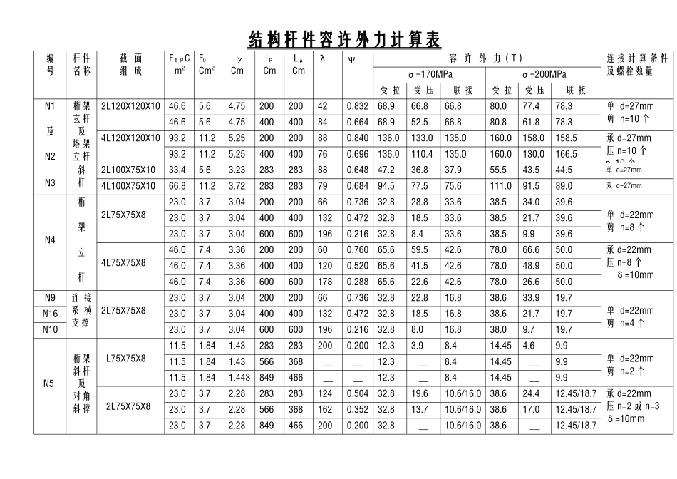 万能杆件参数表_第2页