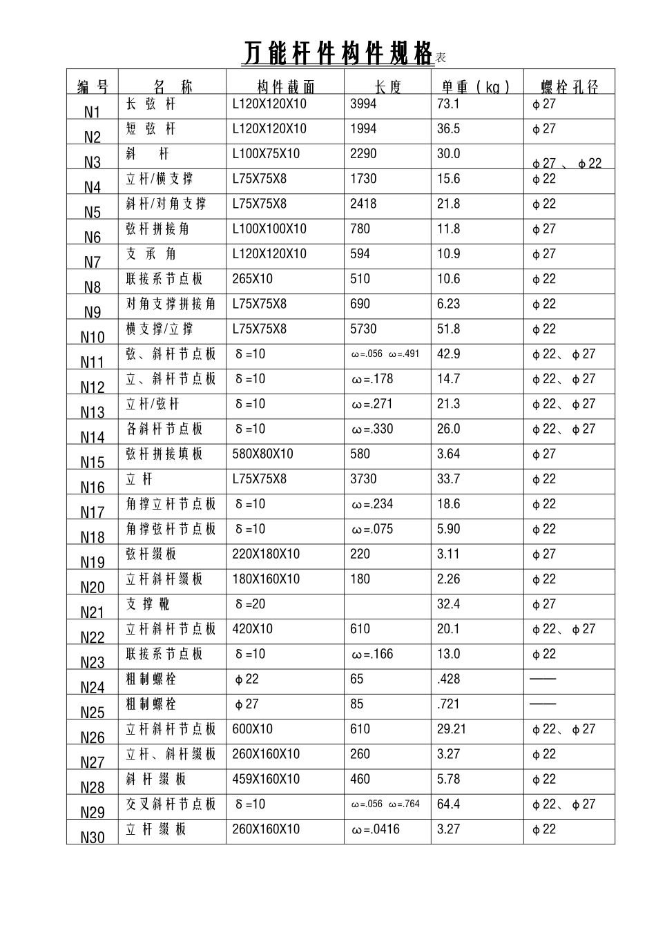 万能杆件参数表_第3页