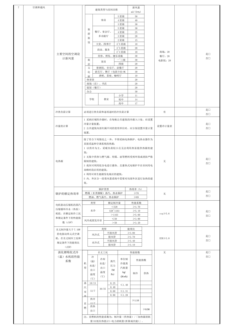 万象汇P01--附表1--公共建筑节能设计报审表_第2页