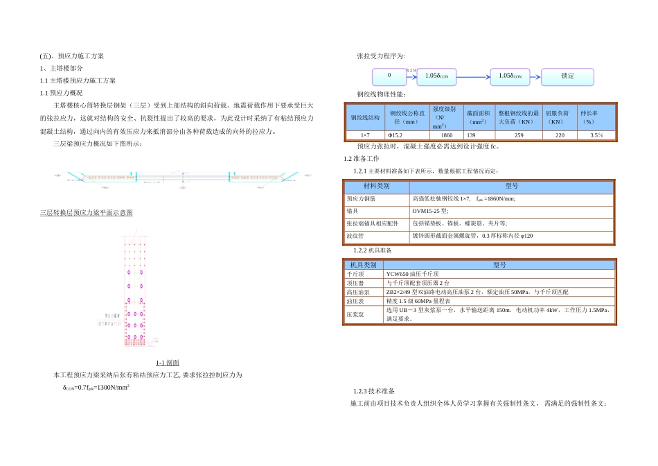 三-主塔楼、裙楼预应力_第1页