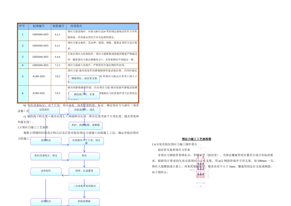 三-主塔楼、裙楼预应力_第2页