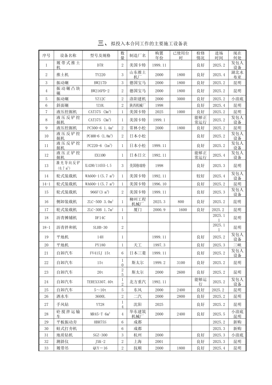 三、拟投入本合同工作的主要施工设备表_第1页