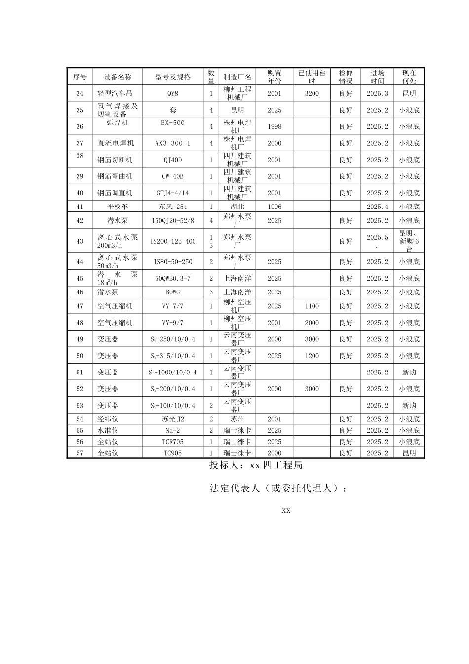 三、拟投入本合同工作的主要施工设备表_第2页