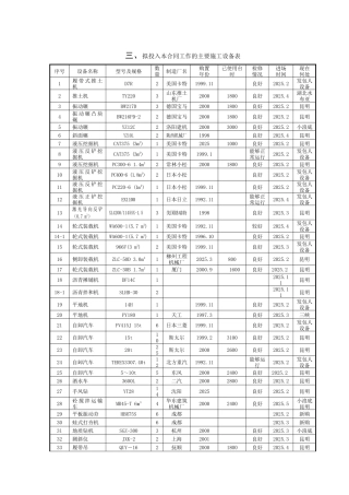 三、拟投入本合同工作的主要施工设备表