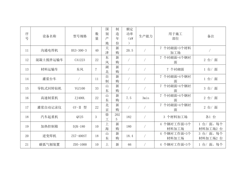 三、拟投入项目的主要施工设备表_第2页