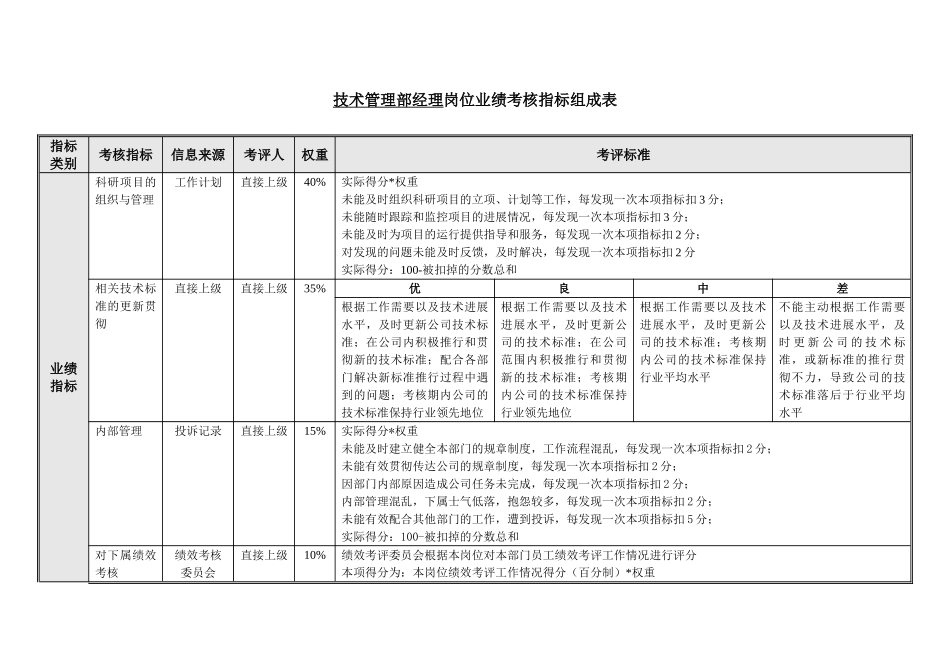 三一重工技术管理部绩效考核表_第3页