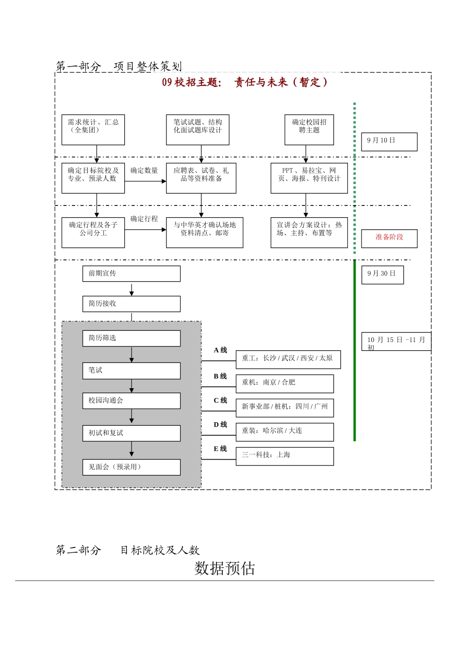 三一重工校园招聘策划方案_第2页