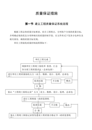 三亚某别墅工程质量保证措施