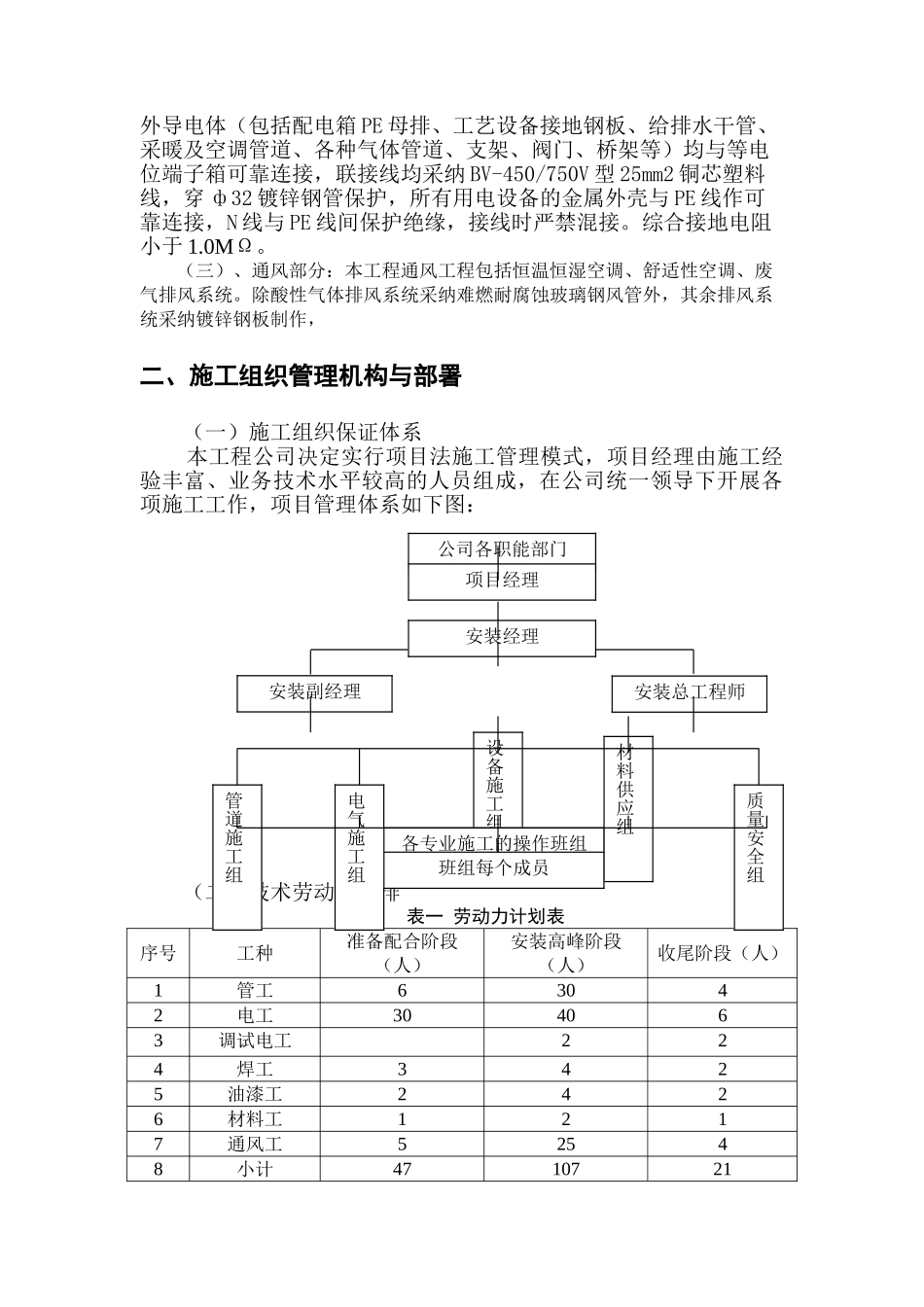 三十研究所安装施工组织设计_第3页