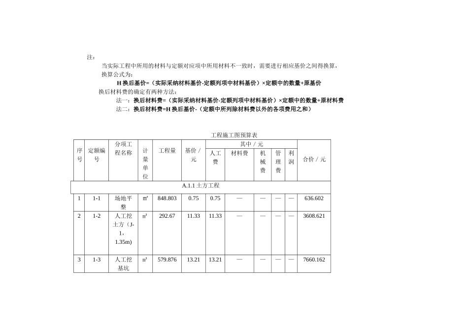 三层框架结构工程综合实例讲解2工程施工图预算表_第1页