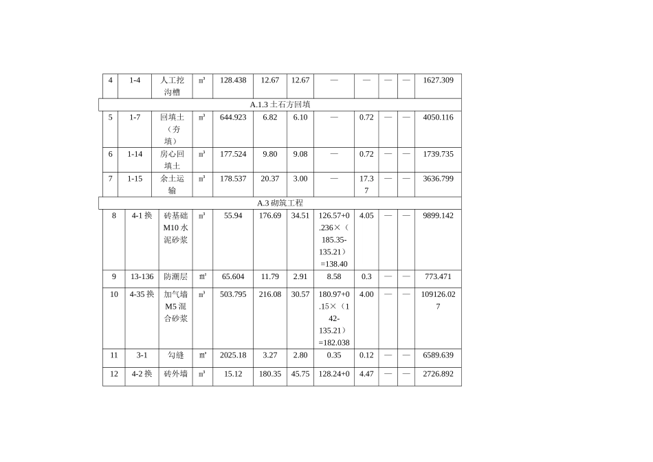 三层框架结构工程综合实例讲解2工程施工图预算表_第2页