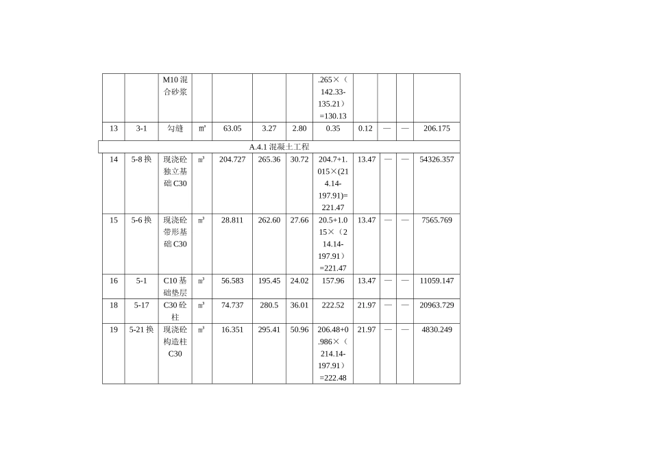 三层框架结构工程综合实例讲解2工程施工图预算表_第3页