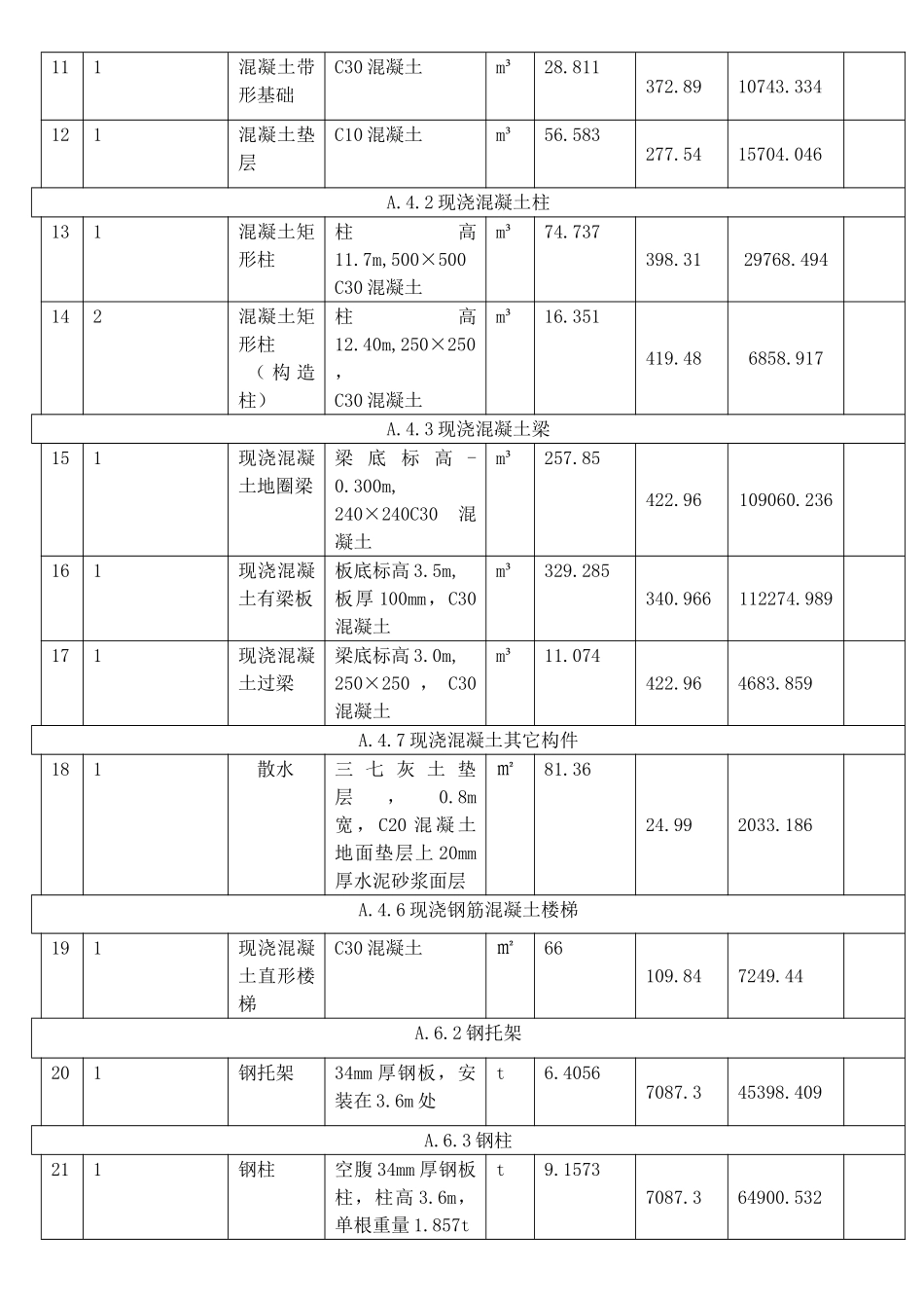 三层框架结构工程综合实例讲解4分部分项工程量清单与计价表_第2页