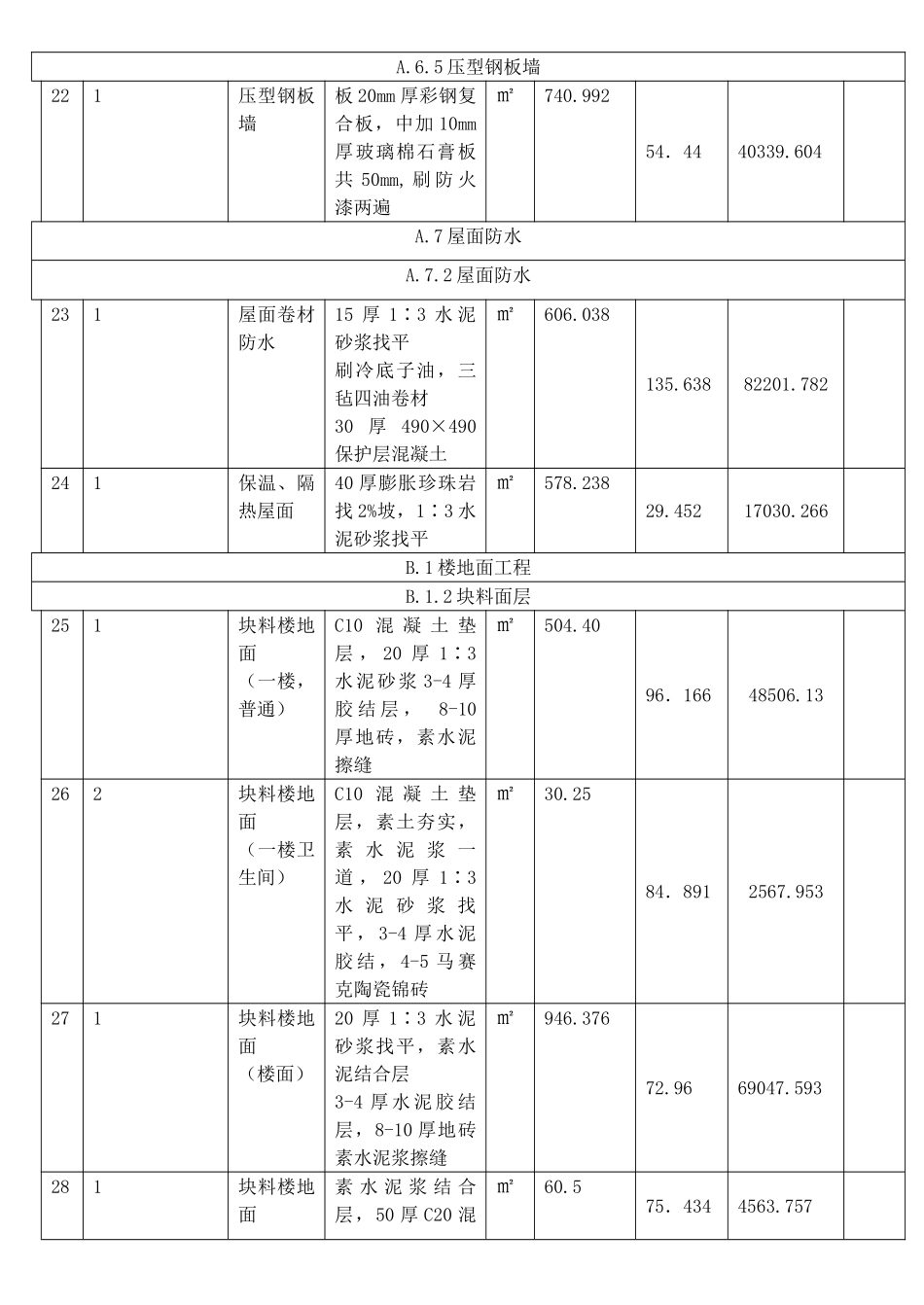 三层框架结构工程综合实例讲解4分部分项工程量清单与计价表_第3页