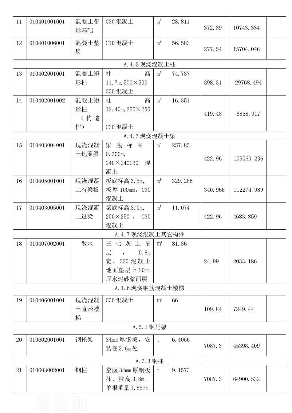 三层框架结构工程综合实例讲解4分部分项工程量清单与计价表_第2页
