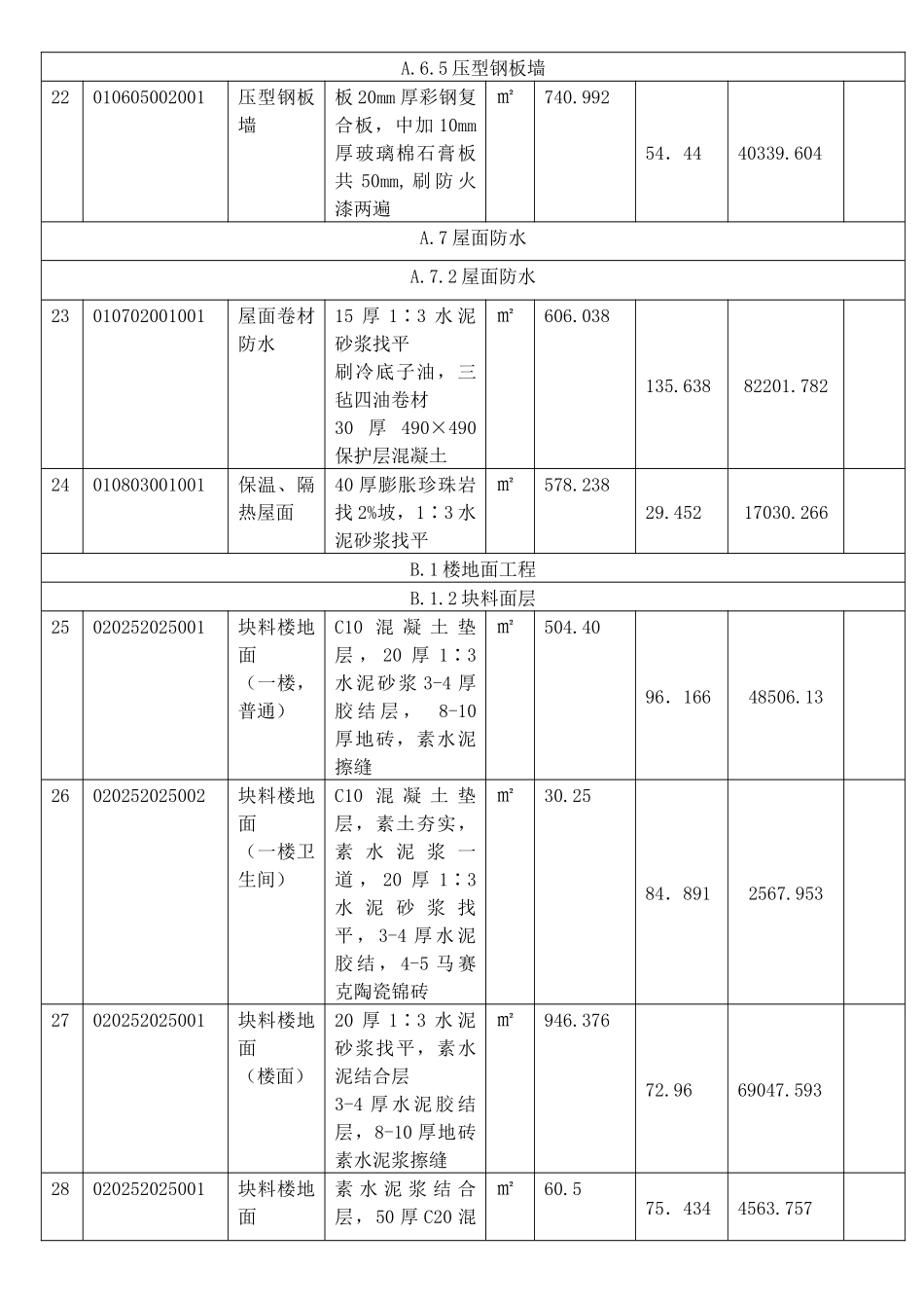 三层框架结构工程综合实例讲解4分部分项工程量清单与计价表_第3页