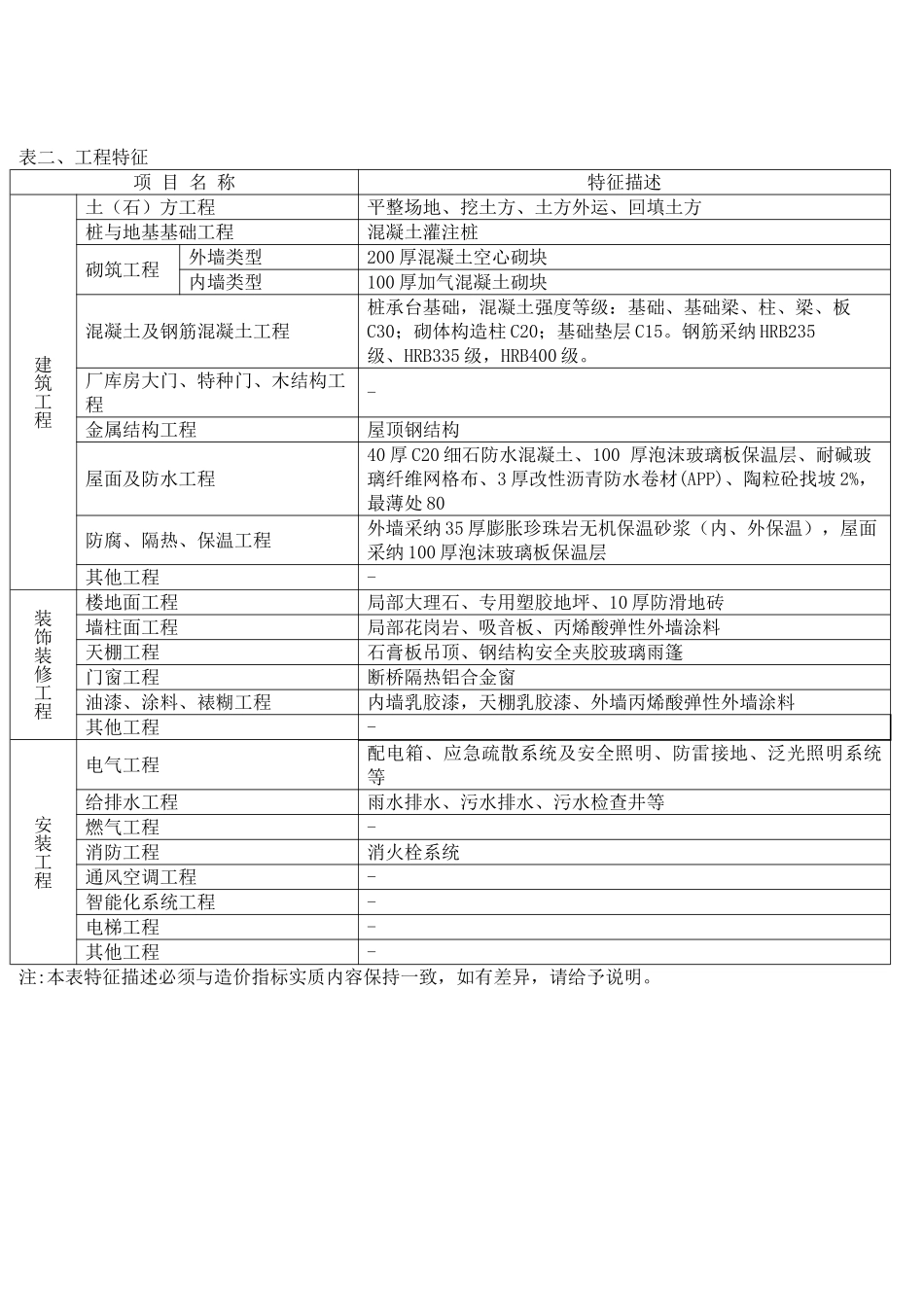 三层框架综合体育馆项目建筑安装及装饰装修工程造价指标分析_第2页
