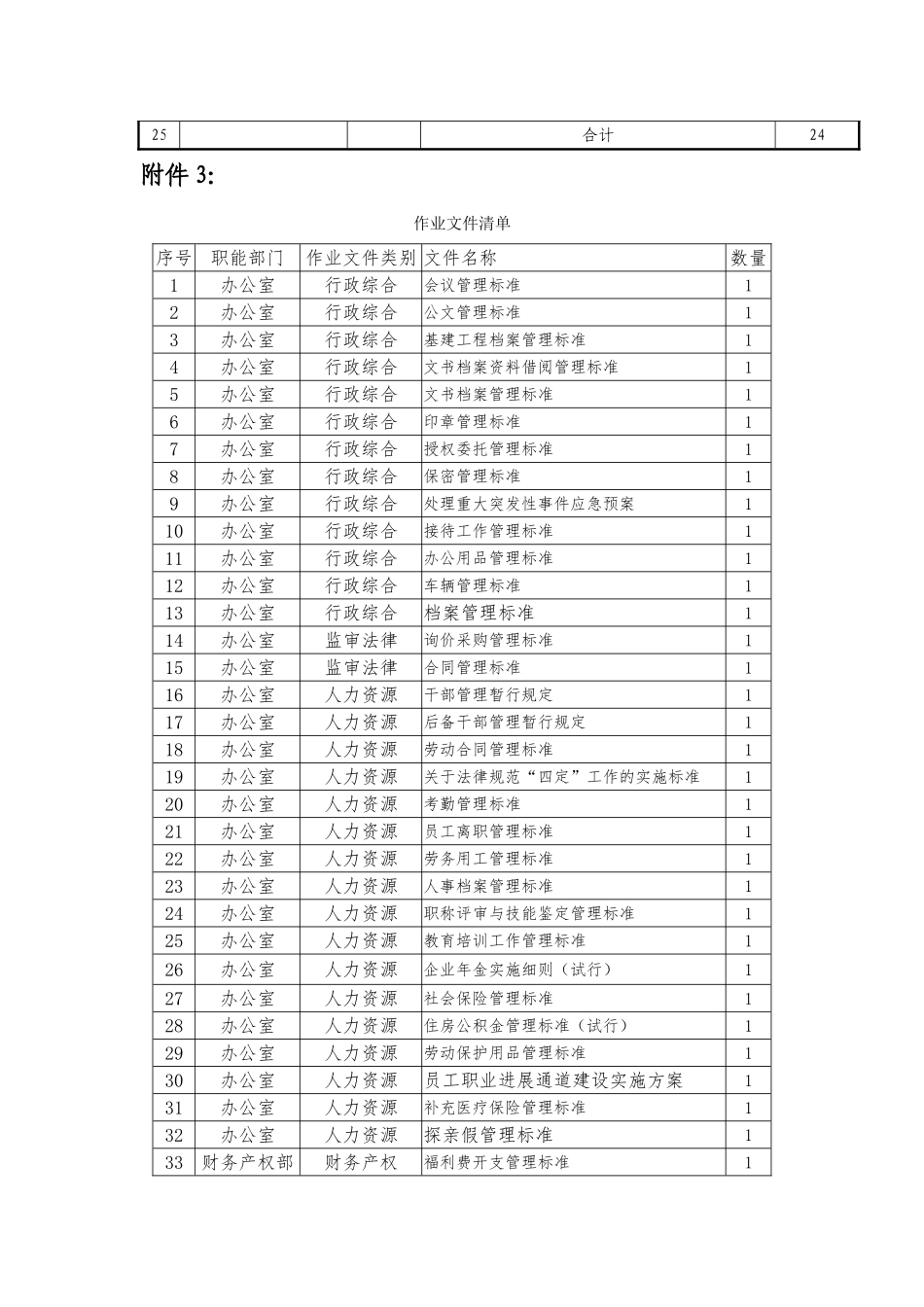 三标一体化管理文件清单_第2页
