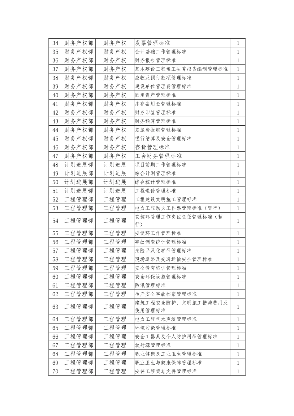 三标一体化管理文件清单_第3页