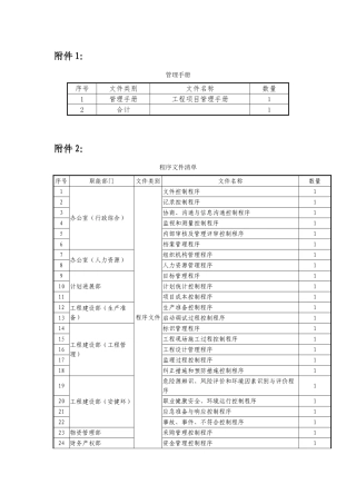 三标一体化管理文件清单