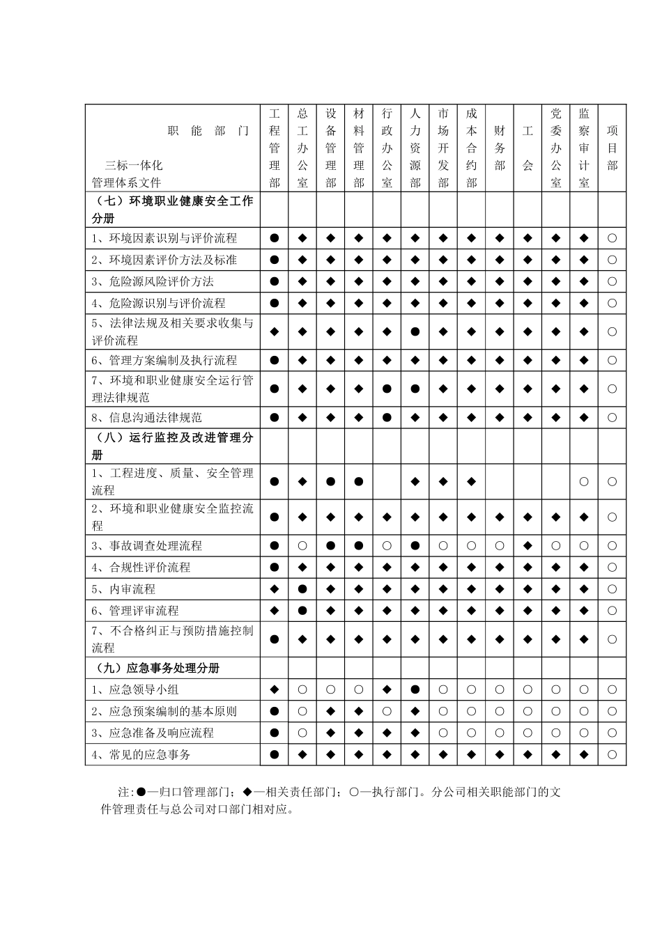 三标一体化管理体系文件实施归口管理责任部门一览表_第3页