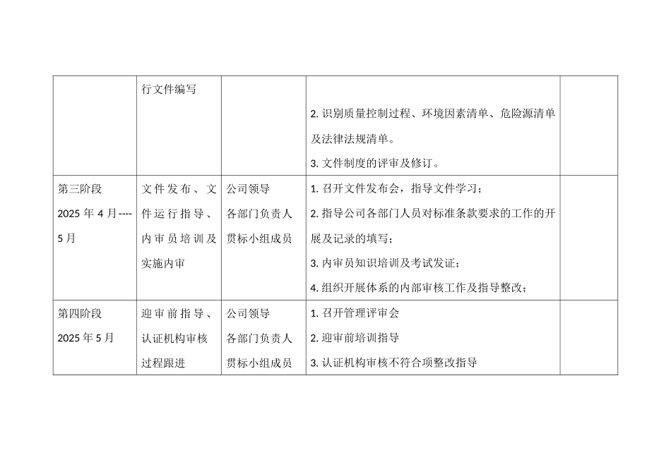 三标一体化贯标工作计划_第2页