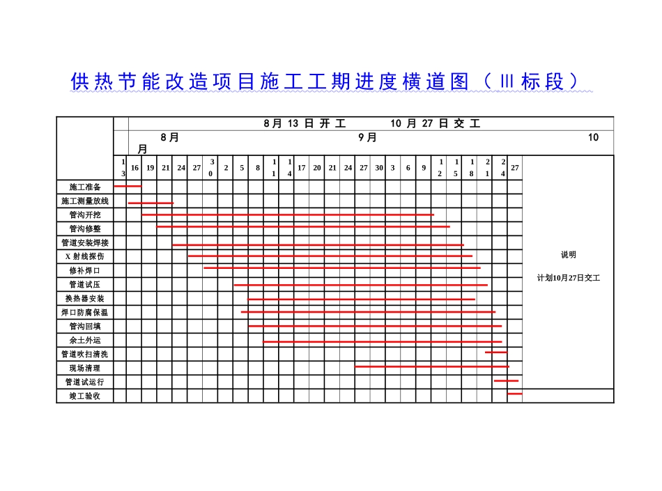 三标段供热节能工程施工横道图_第1页