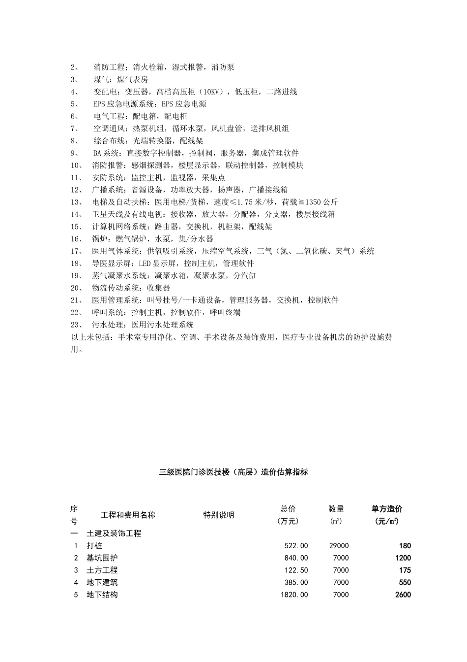 三级医院门诊医技楼造价估算指标_第2页