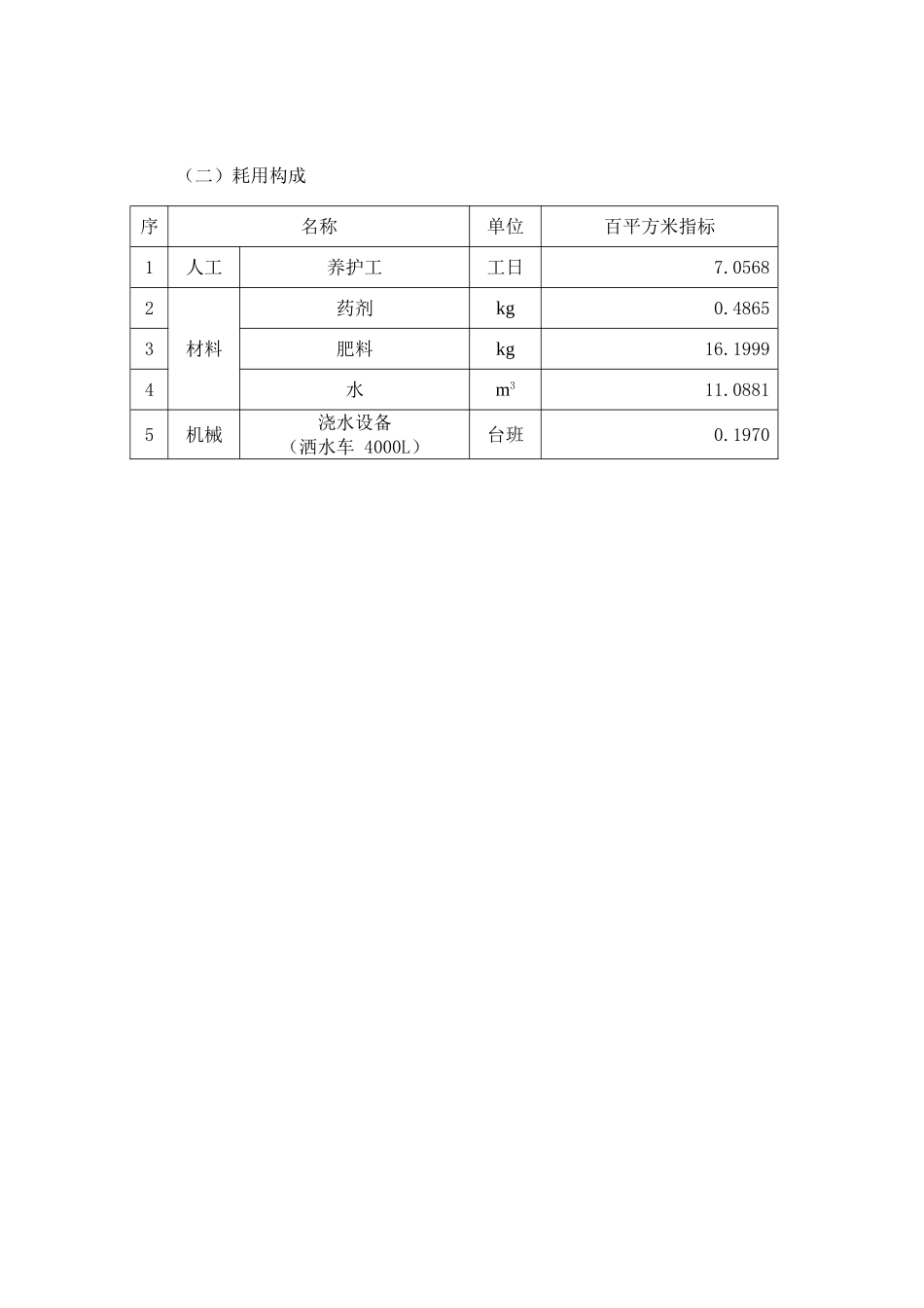 三级绿化养护费用指标分析1_第3页