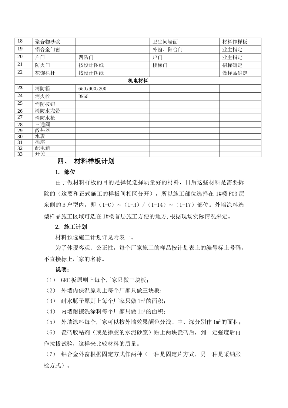 三里河样板间装修材料预选计划_第3页
