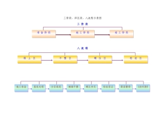 三阶段、四区段、八流程示意图