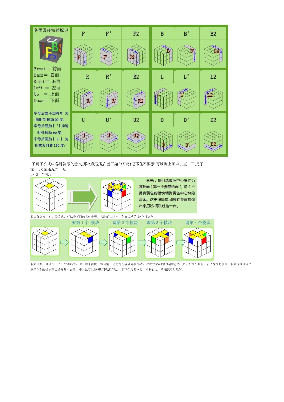 三阶魔方速成教程_第2页