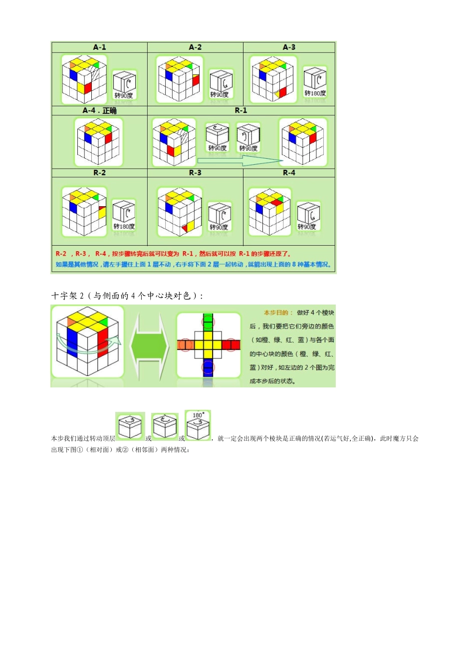 三阶魔方速成教程_第3页